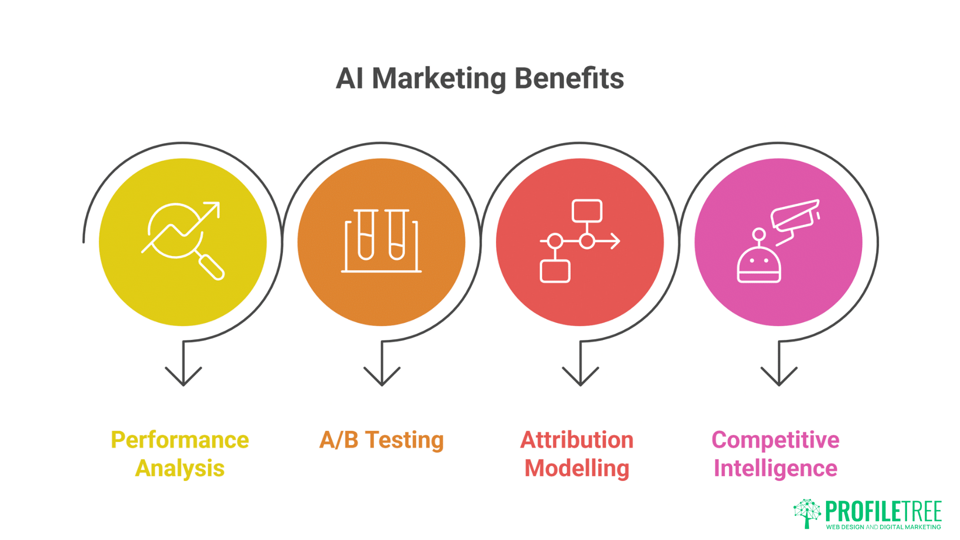 AI in Digital Marketing