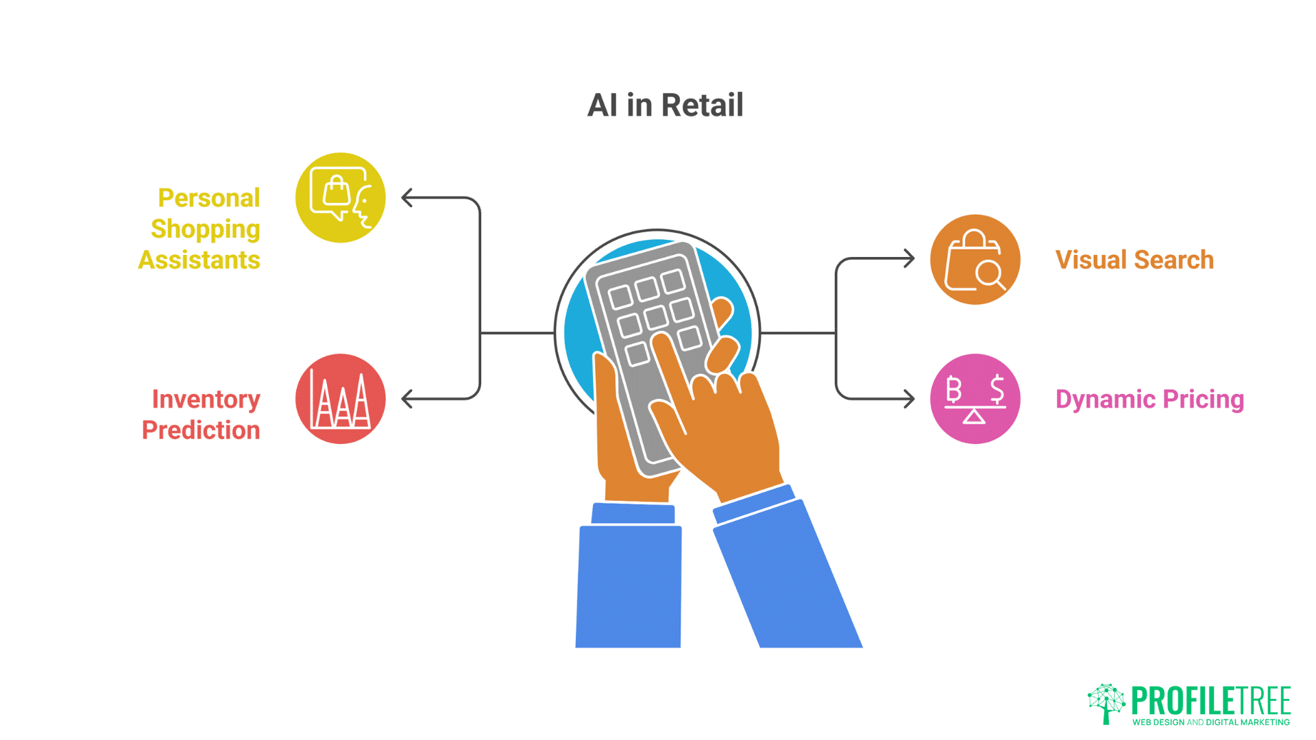 AI in Digital Marketing