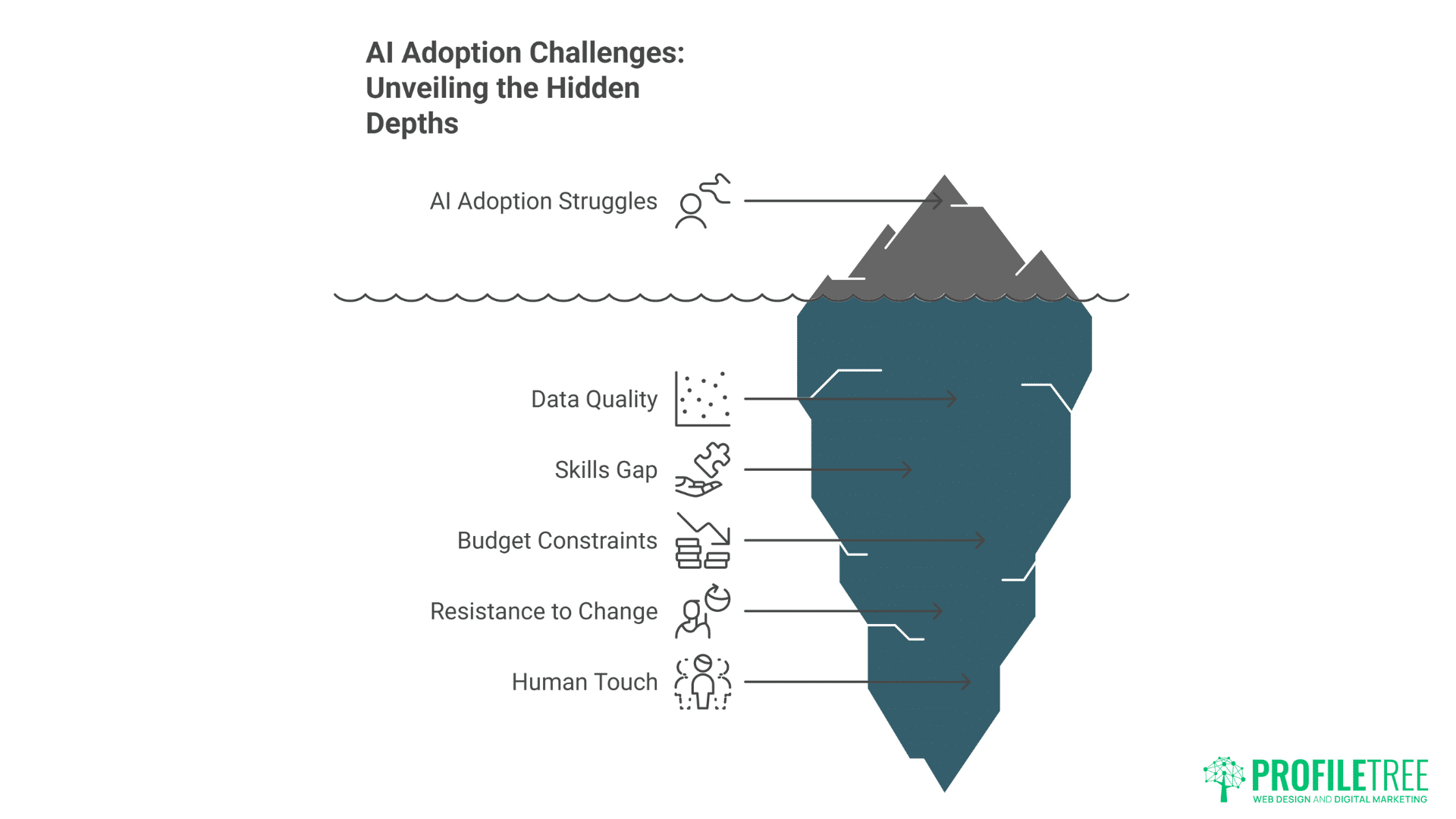 AI in Digital Marketing