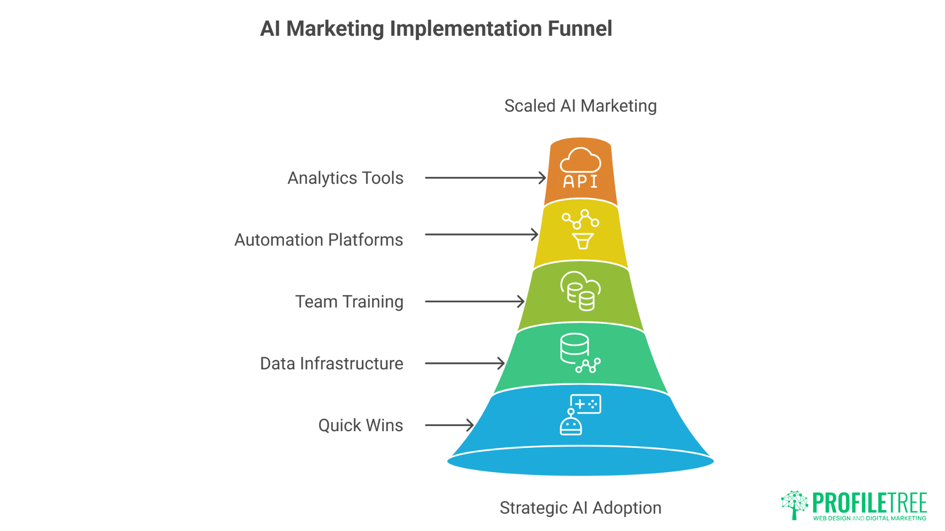 AI in Digital Marketing