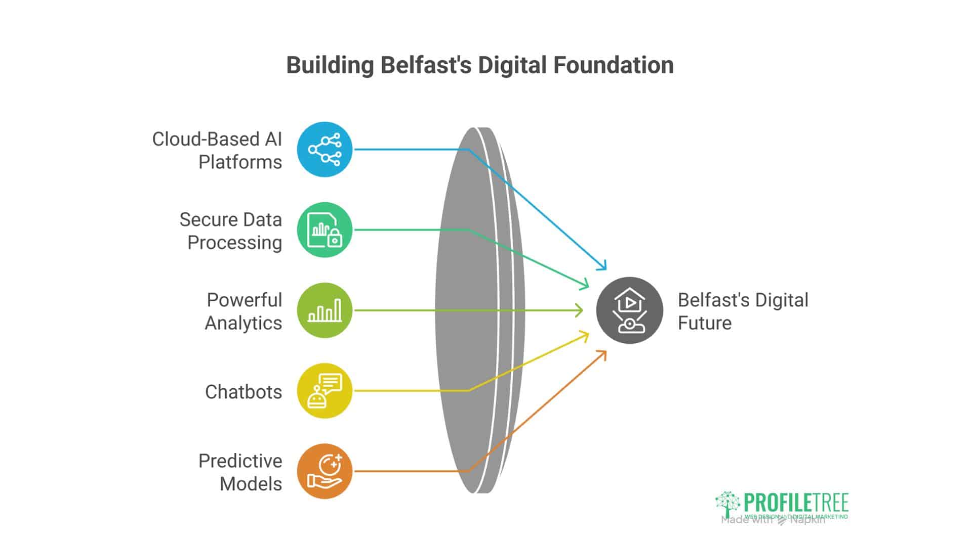 Belfast AI Marketing Agency 