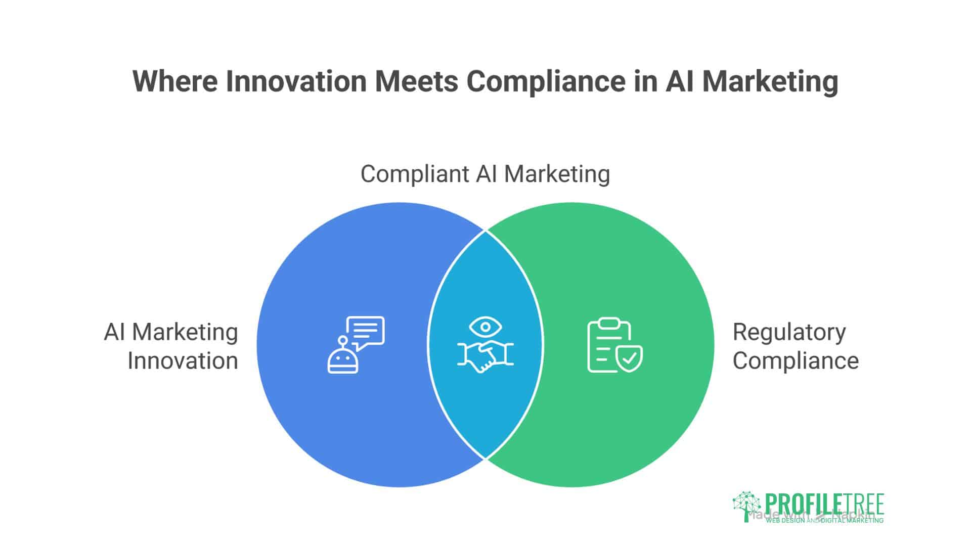 Belfast AI Marketing Agency