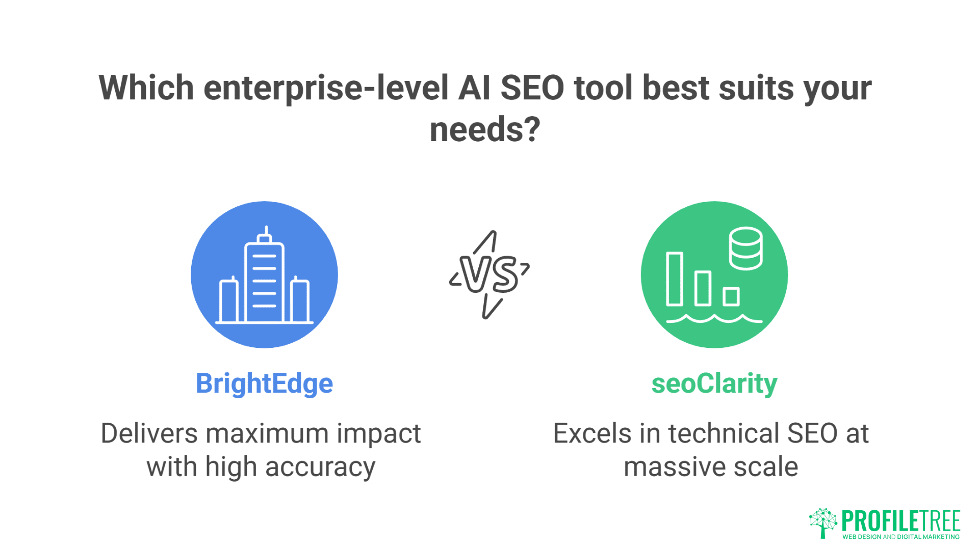 Best AI SEO Tools