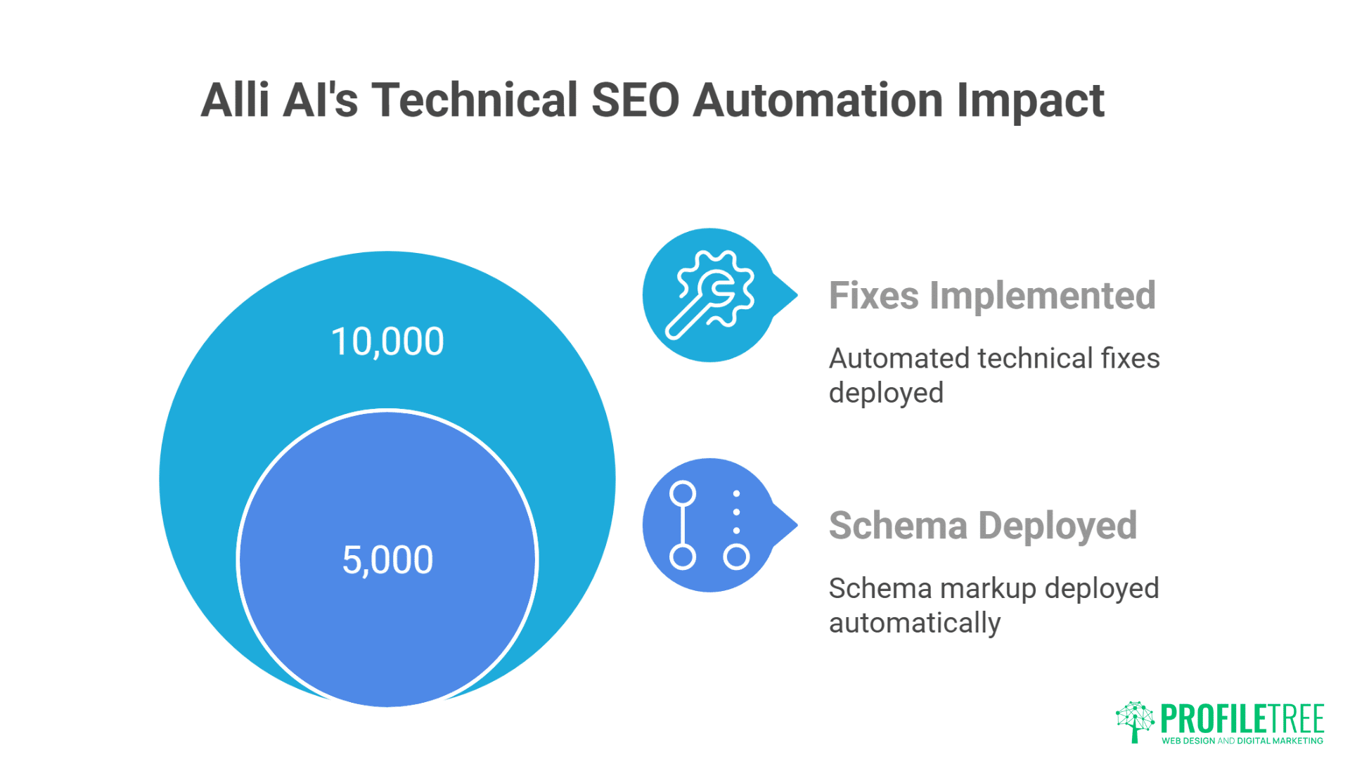 Best AI SEO Tools