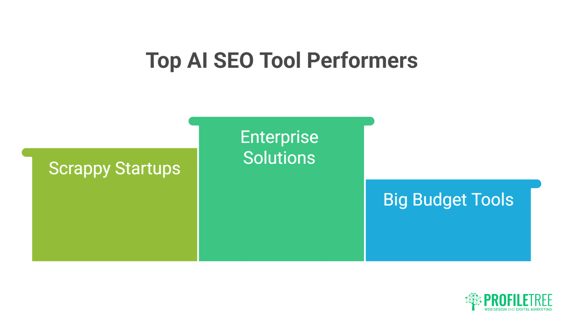 Best AI SEO Tools