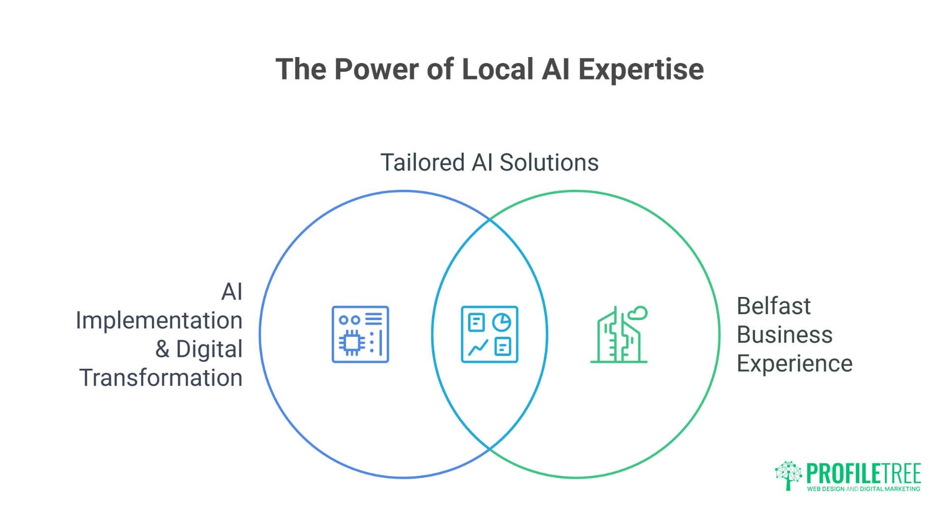 Breakthrough AI Training Belfast Exceptional Expert-Led Workshops