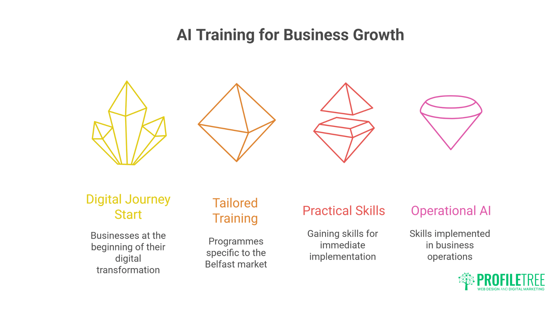 Breakthrough AI Training Belfast Exceptional Expert-Led Workshops