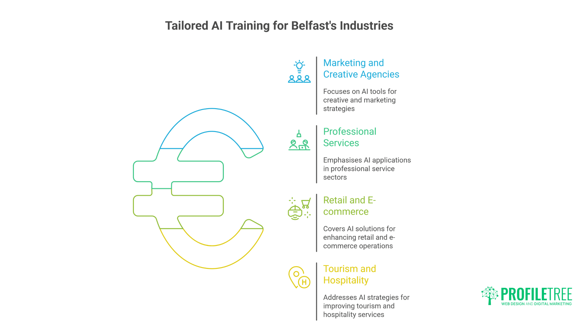 Breakthrough AI Training Belfast Exceptional Expert-Led Workshops