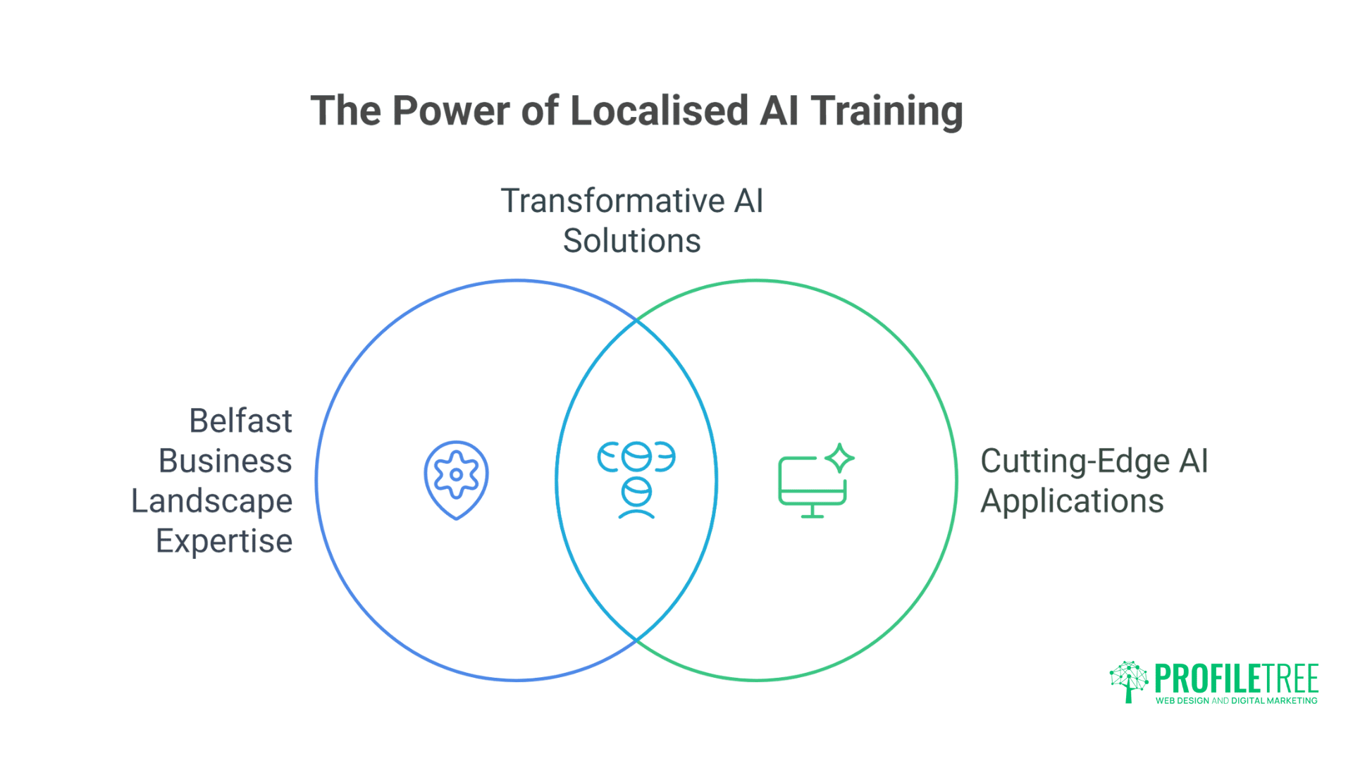 Breakthrough AI Training Belfast Exceptional Expert-Led Workshops
