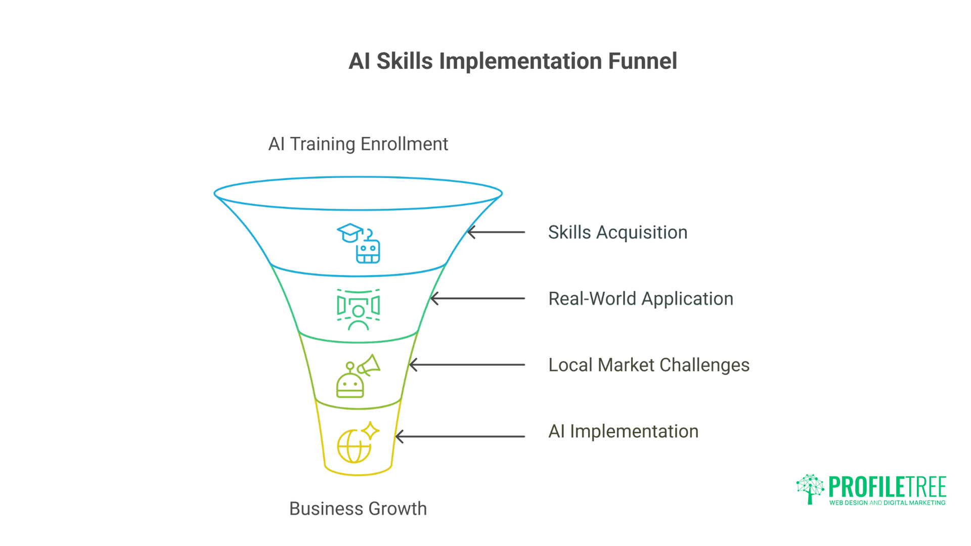 Breakthrough AI Training Belfast Exceptional Expert-Led Workshops
