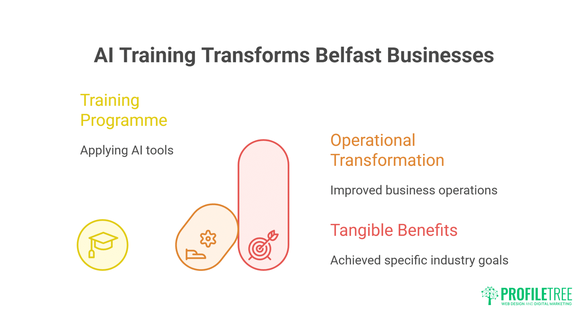 Breakthrough AI Training Belfast Exceptional Expert-Led Workshops