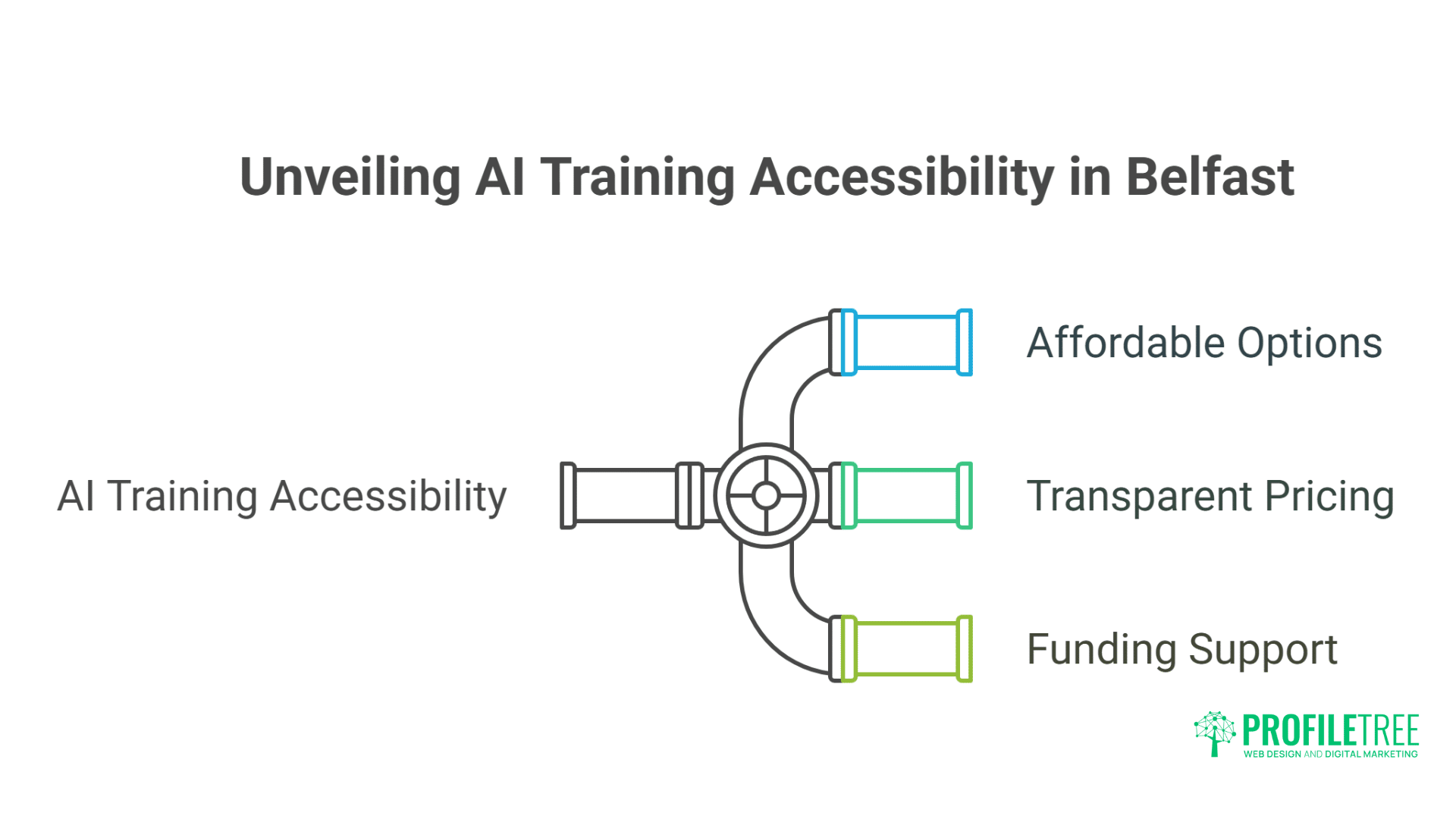 Breakthrough AI Training Belfast Exceptional Expert-Led Workshops