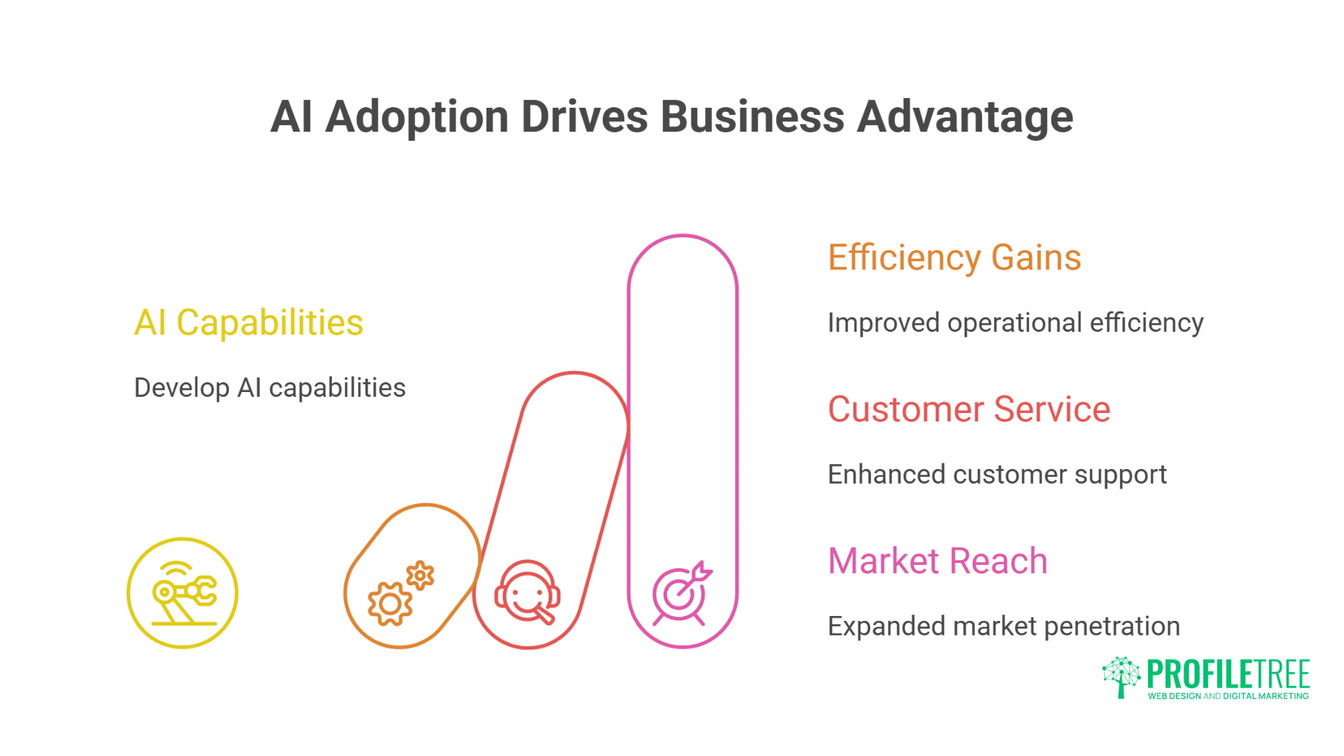 Breakthrough AI Training Belfast Exceptional Expert-Led Workshops