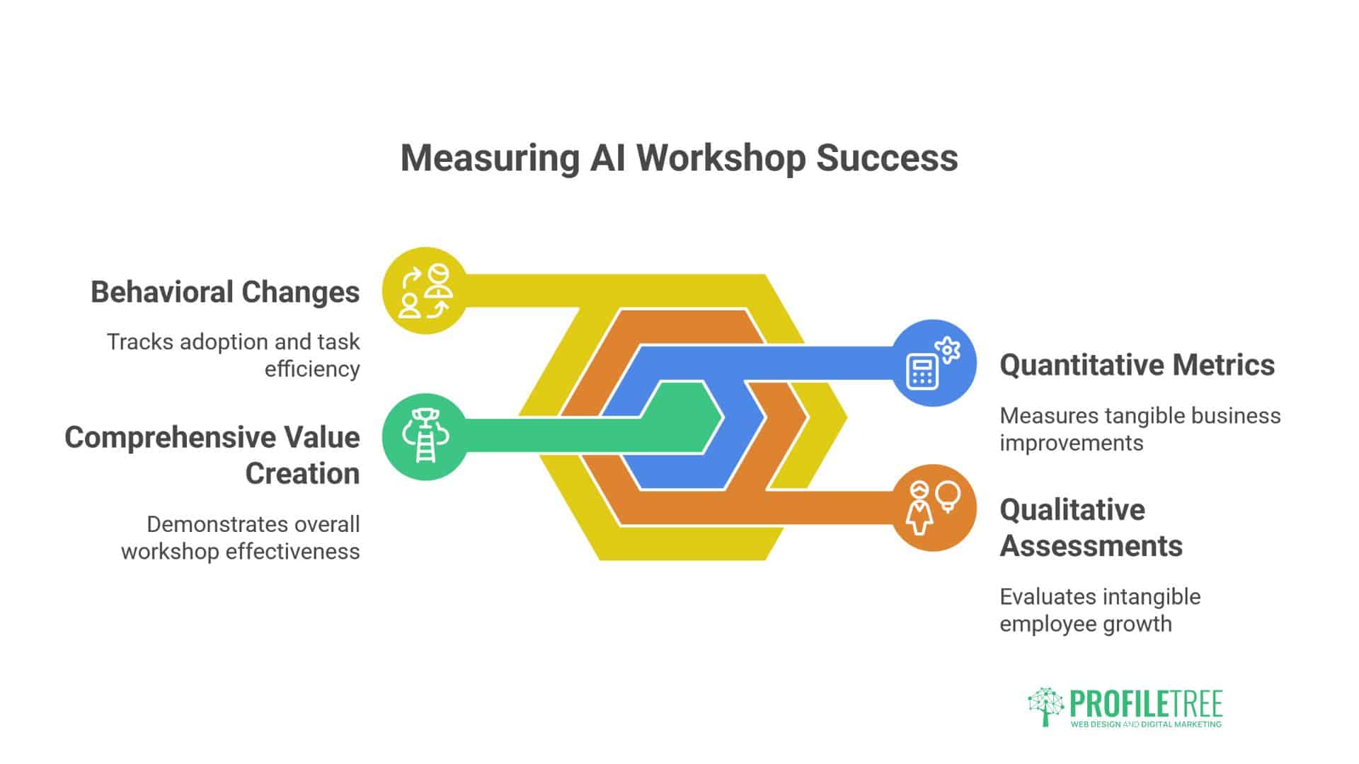 Corporate AI Workshops UK and Ireland