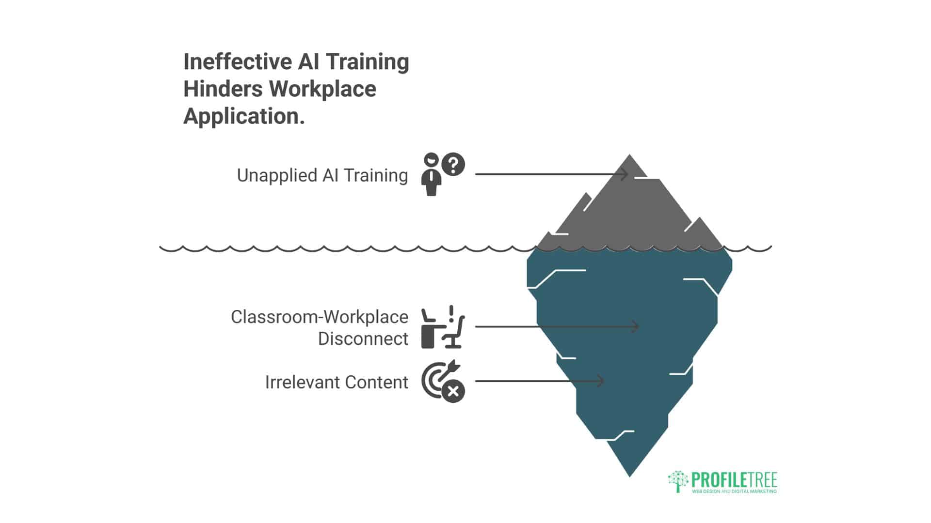 Custom AI Training Programmes 