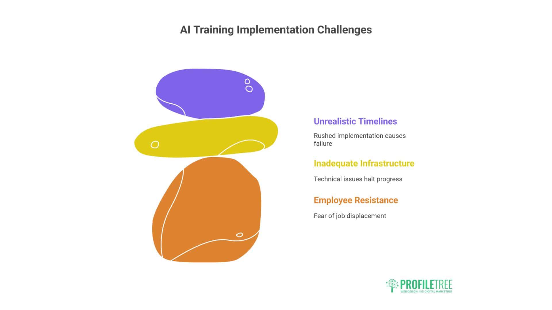 Custom AI Training Programmes 