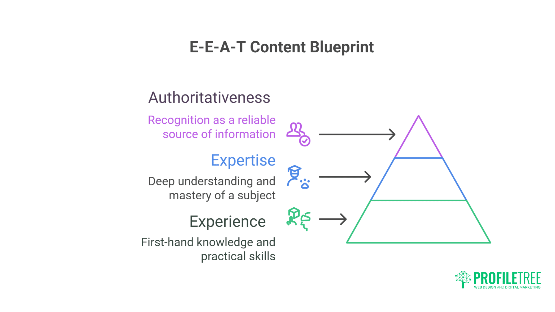Dominate Google AI Overviews:Strategies That Actually Work