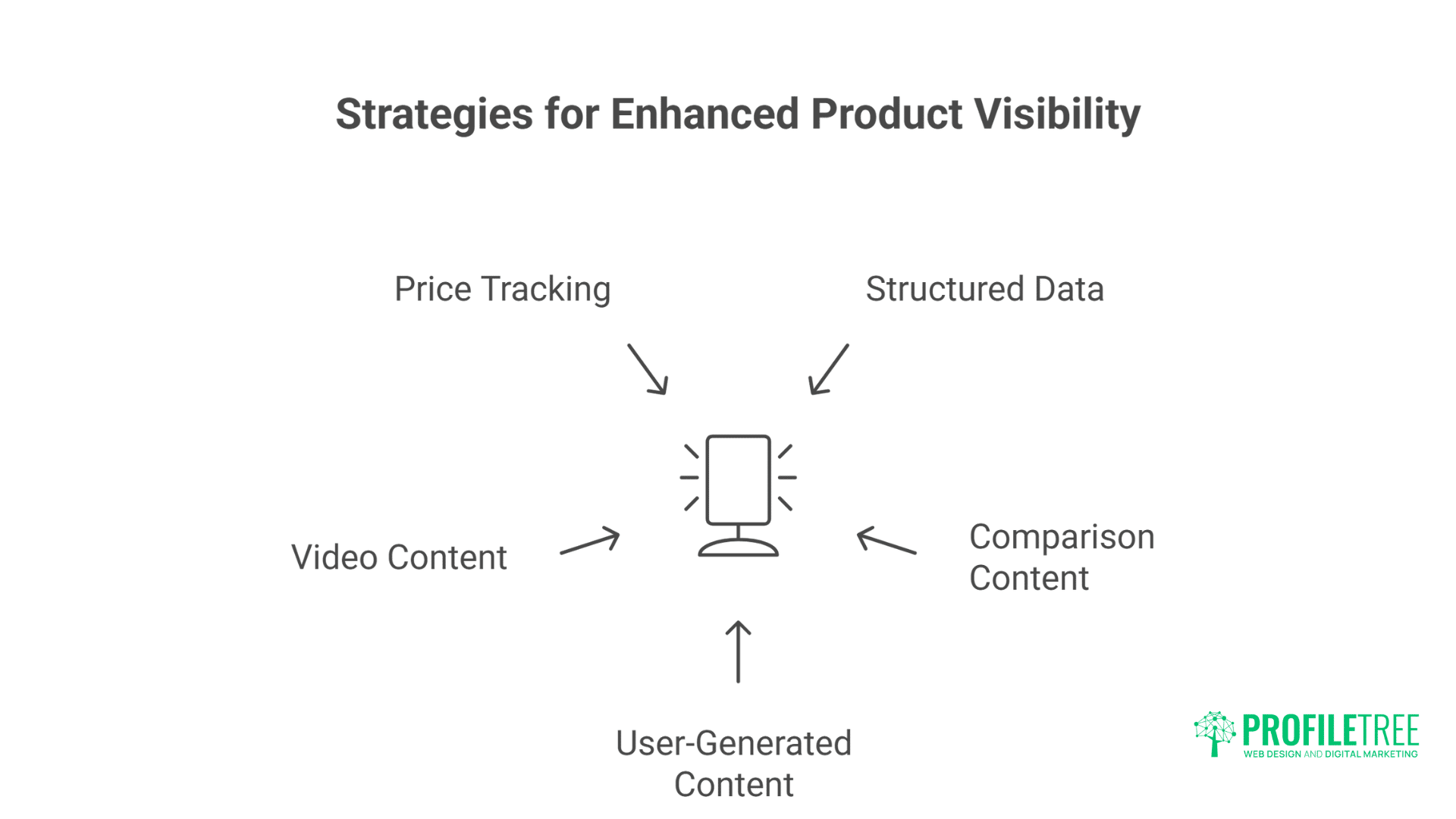 Dominate Google AI Overviews:Strategies That Actually Work