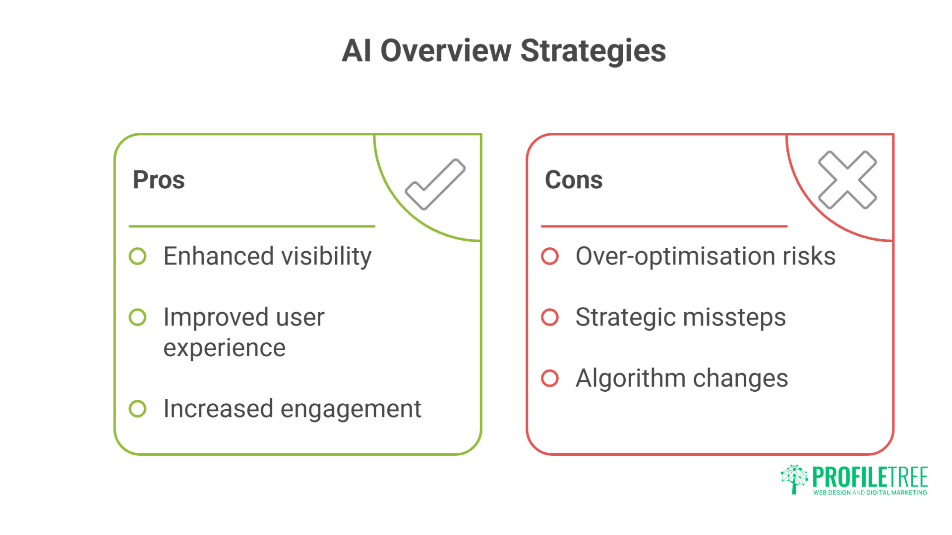 Dominate Google AI Overviews:Strategies That Actually Work
