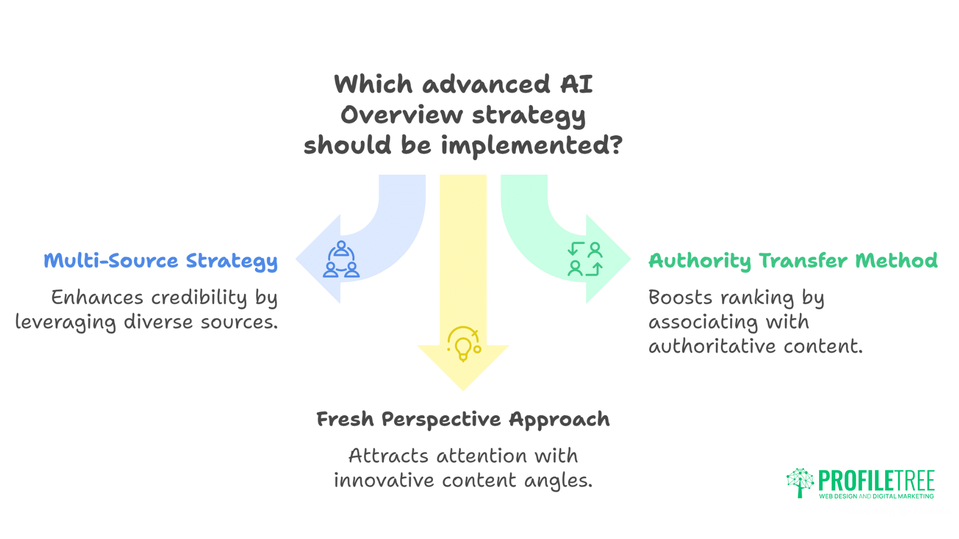 Dominate Google AI Overviews:Strategies That Actually Work