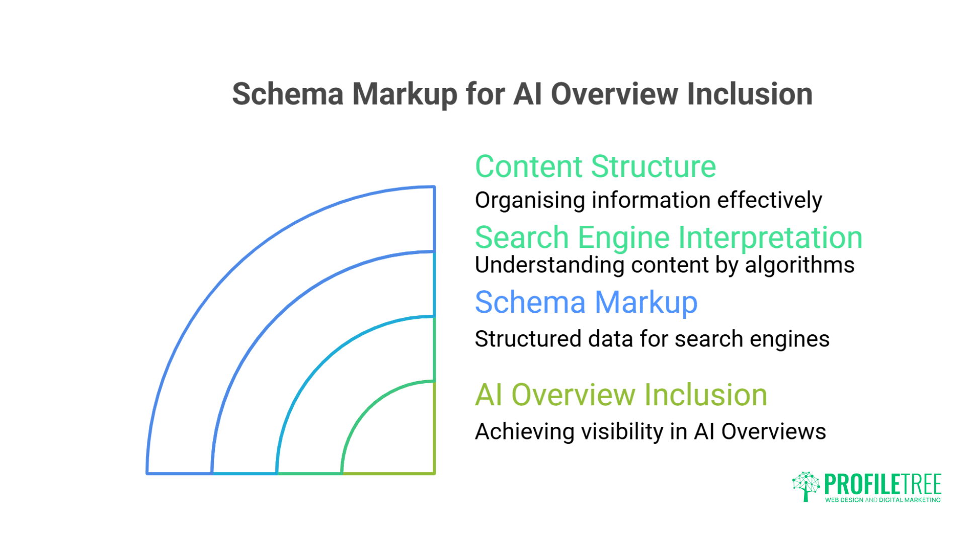 Dominate Google AI Overviews:Strategies That Actually Work