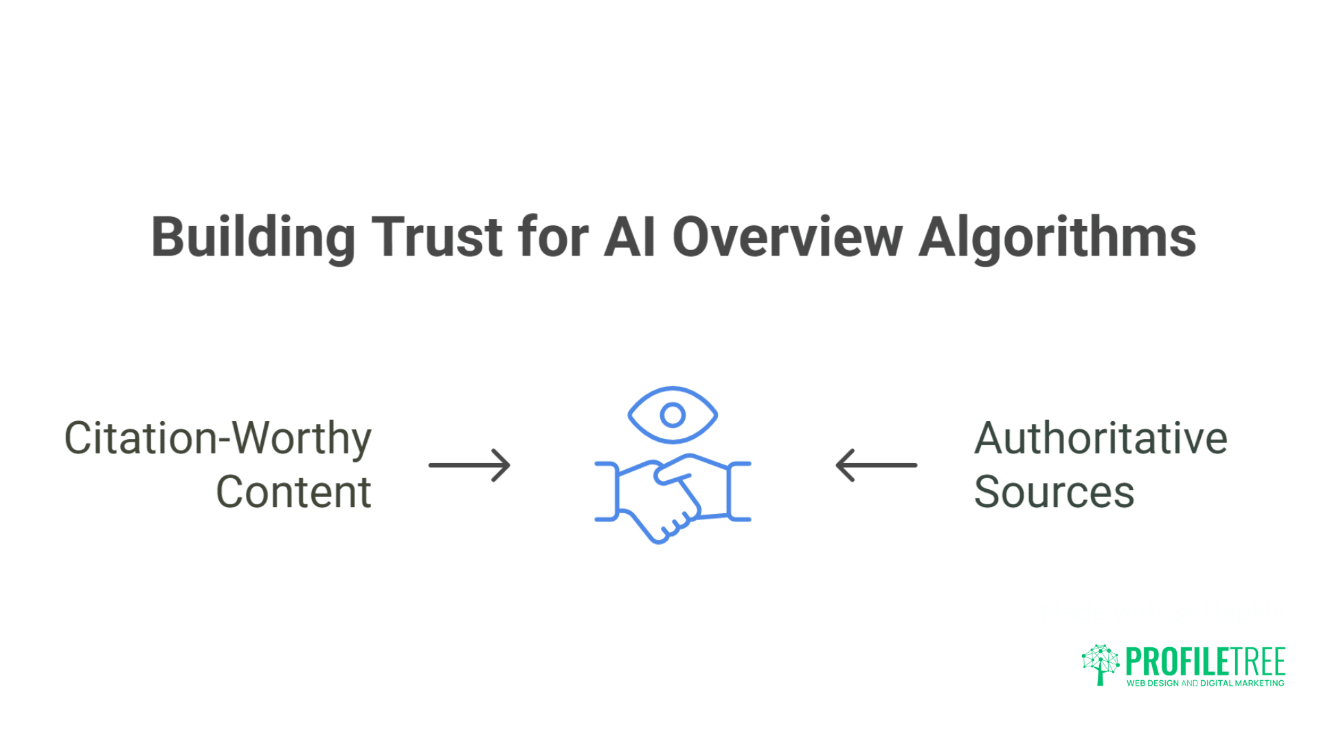 Dominate Google AI Overviews:Strategies That Actually Work