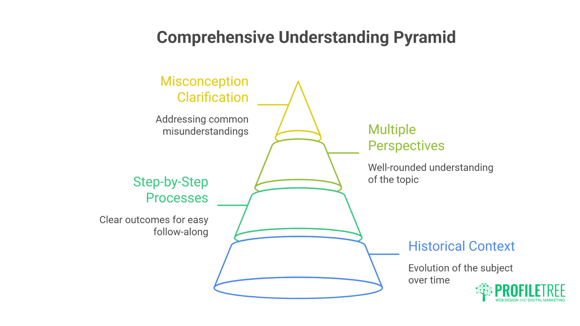 Dominate Google AI Overviews:Strategies That Actually Work