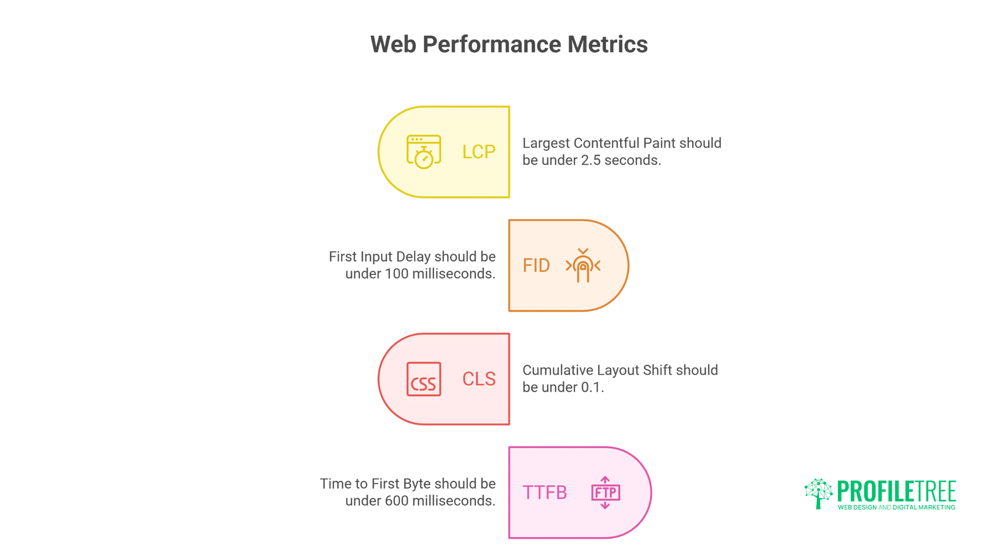 Dominate Google AI Overviews:Strategies That Actually Work