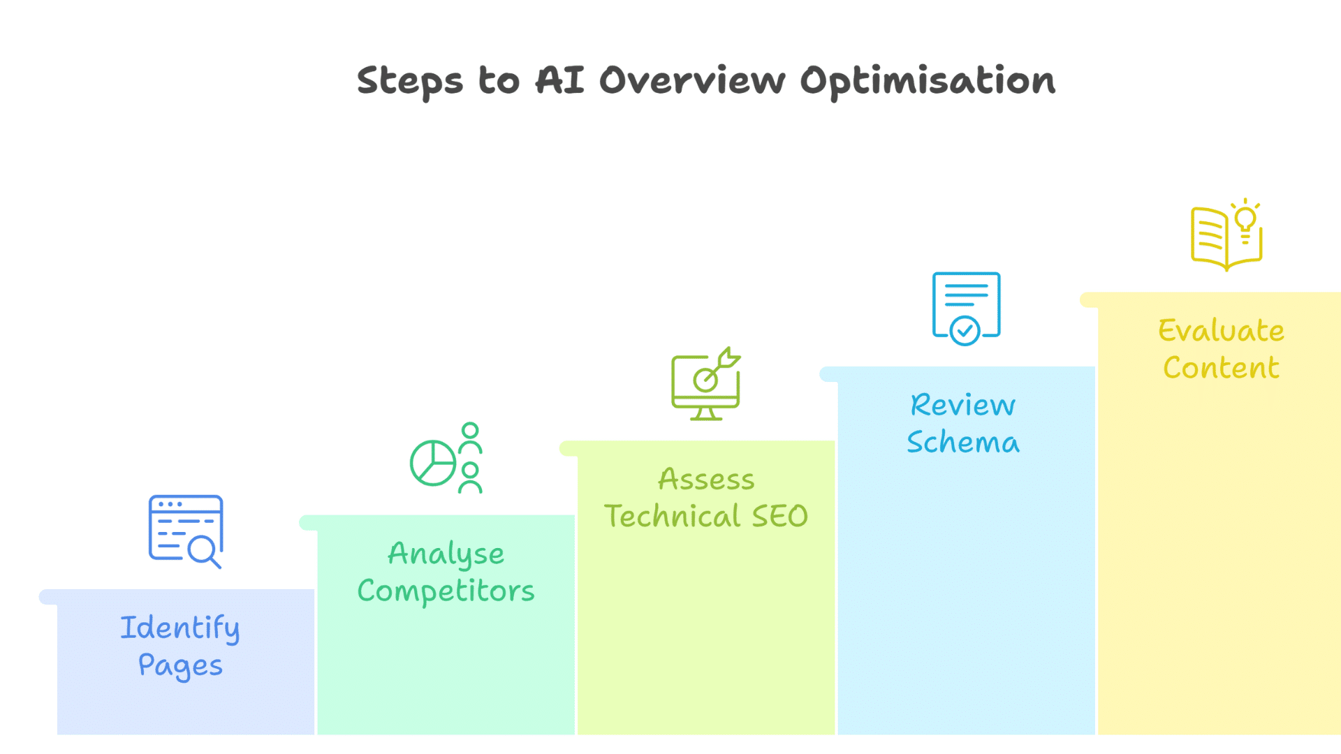 Dominate Google AI Overviews:Strategies That Actually Work