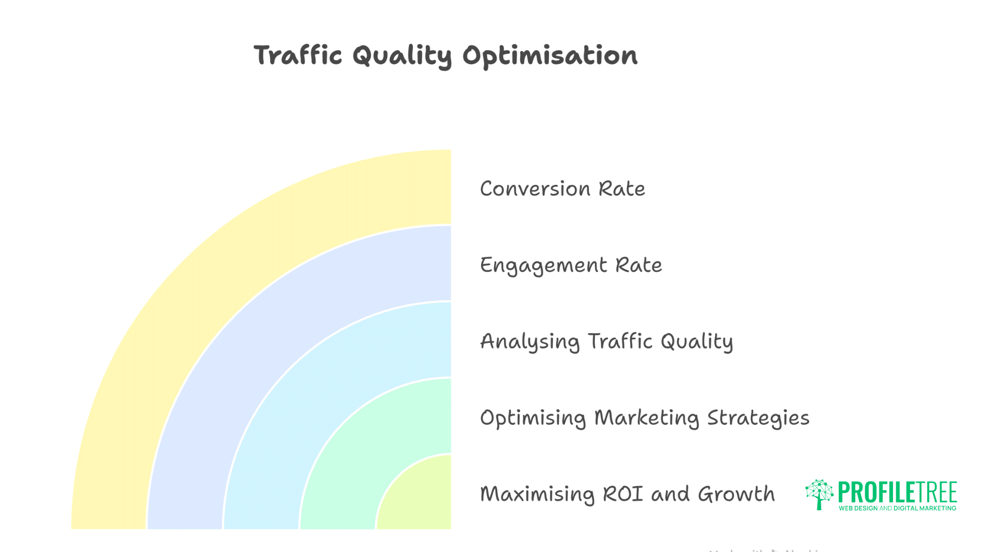 Dominate Google AI Overviews:Strategies That Actually Work
