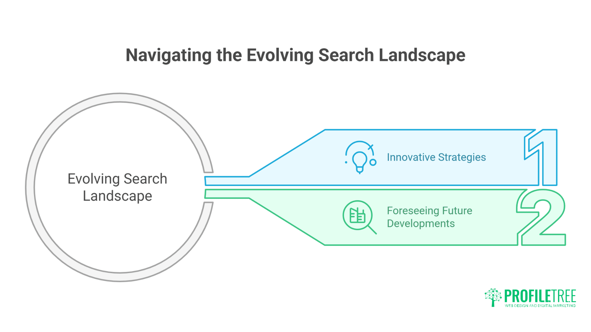 Dominate Google AI Overviews Strategies That Actually Work.