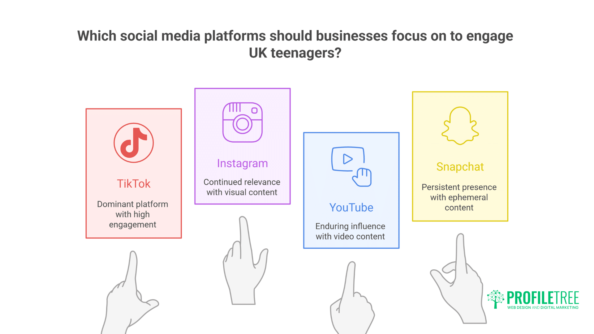 Essential Teenage Use of Social Media Statistics: Unlocking Powerful UK Insights