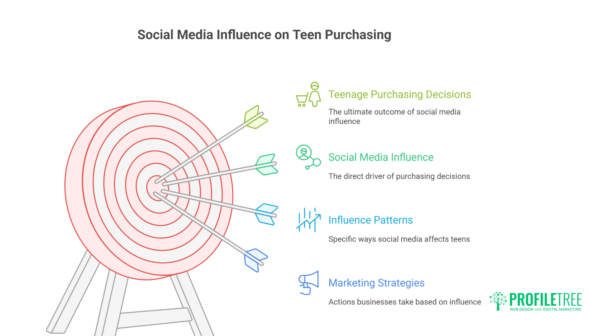 Essential Teenage Use of Social Media Statistics: Unlocking Powerful UK Insights
