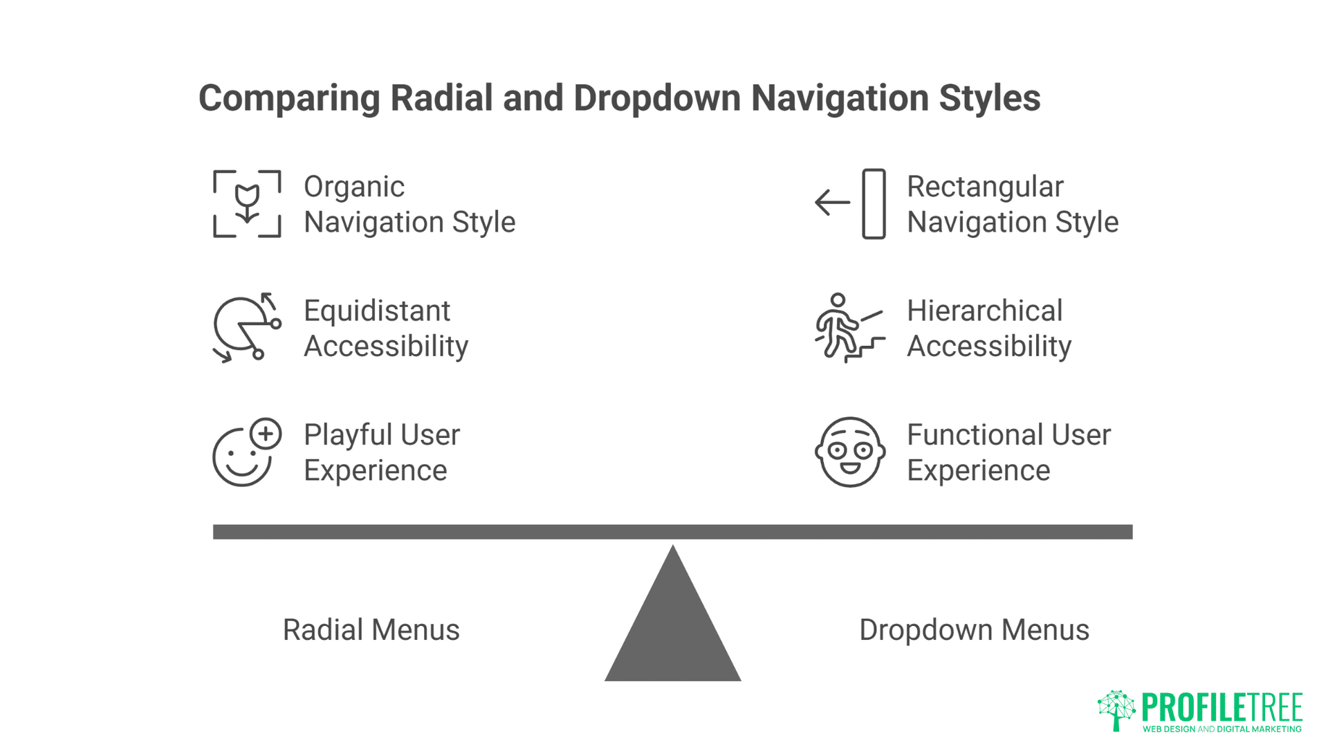 Experimental Navigation