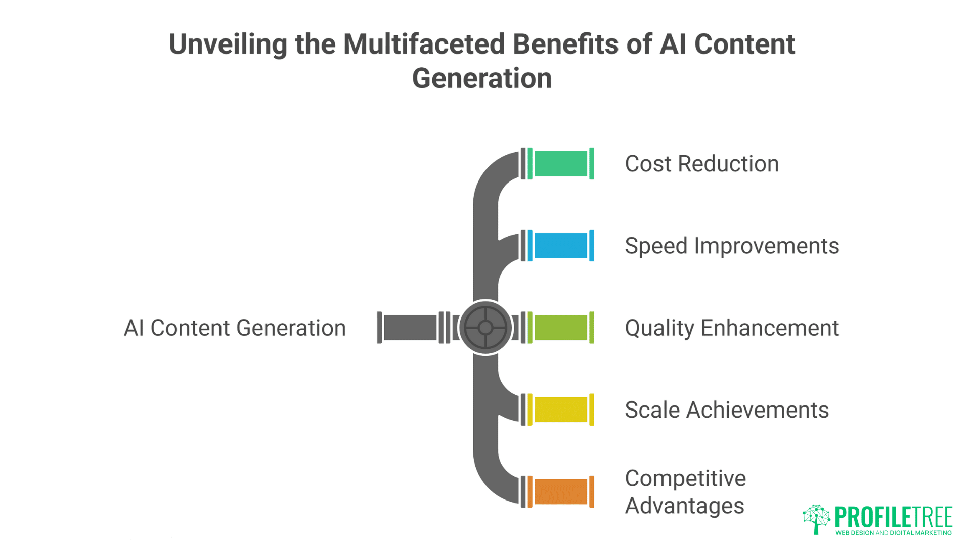 Fine AI-Powered Content