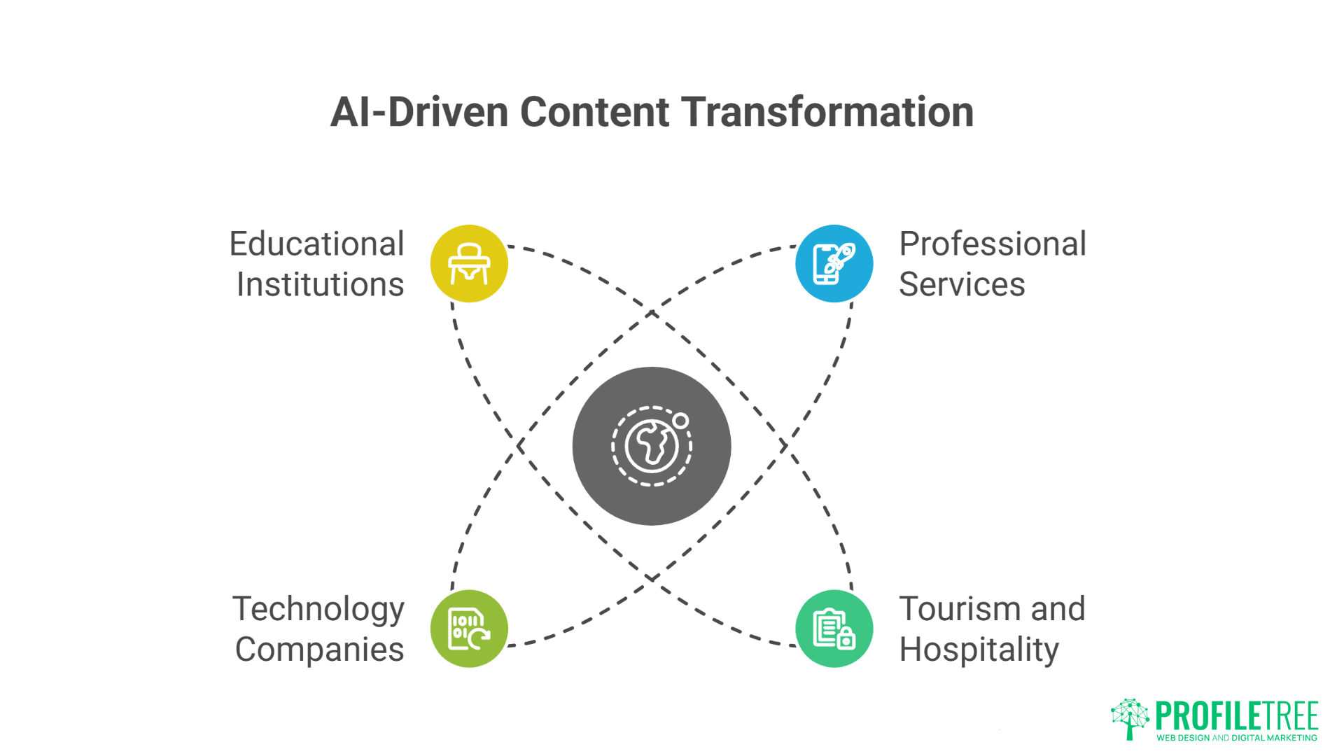 Fine AI-Powered Content