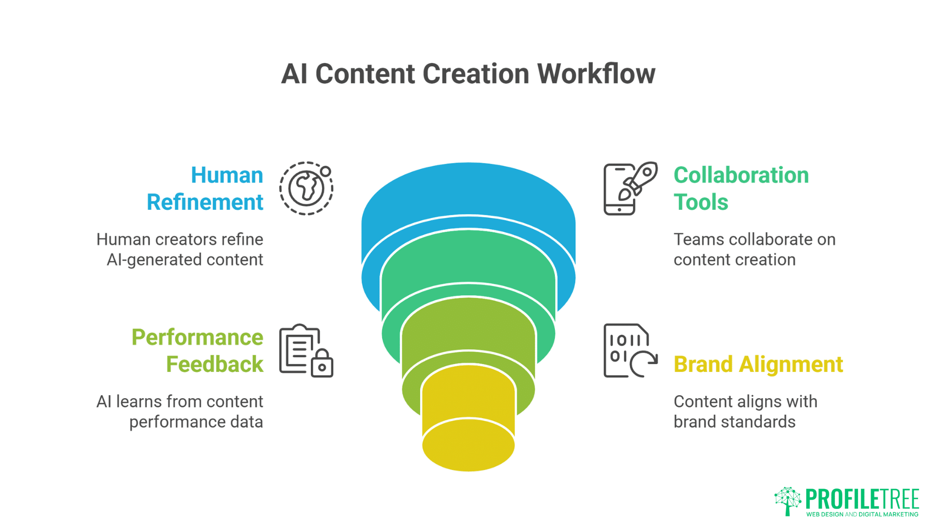 Fine AI-Powered Content