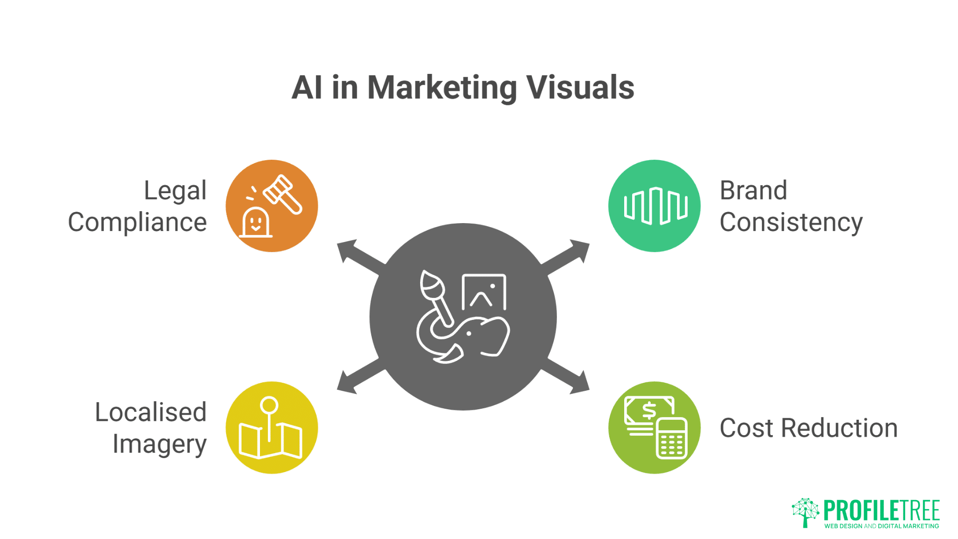 Fine AI-Powered Content