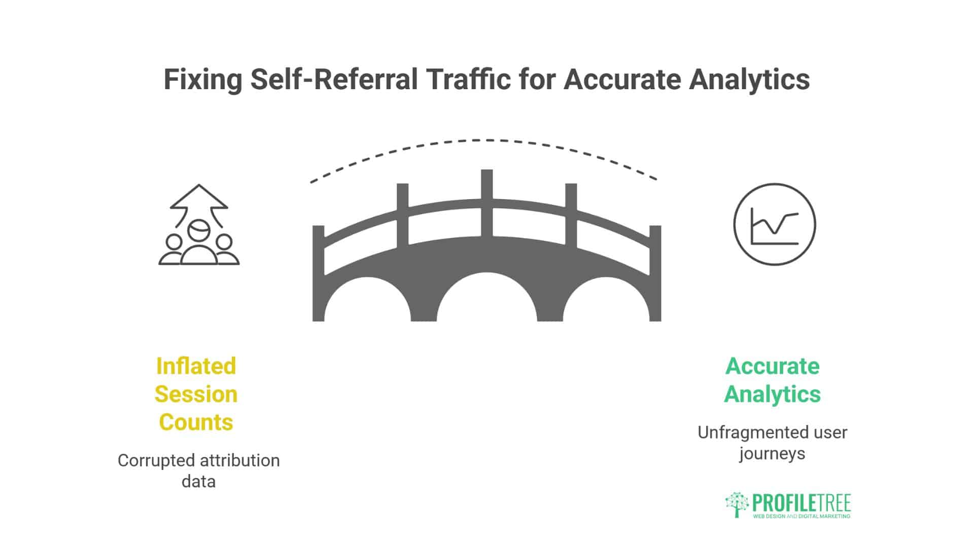 Google Analytics Setup 