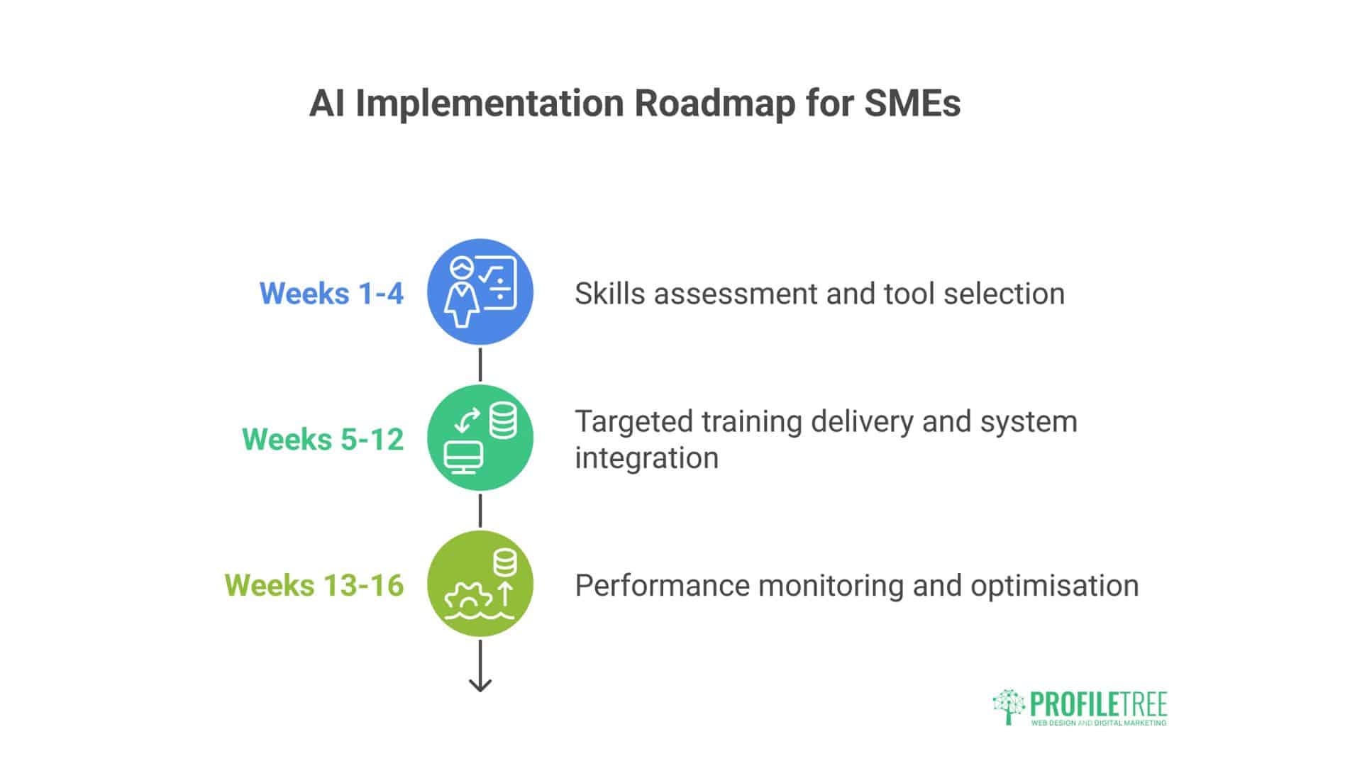 How SMEs Can Invest in AI Training 
