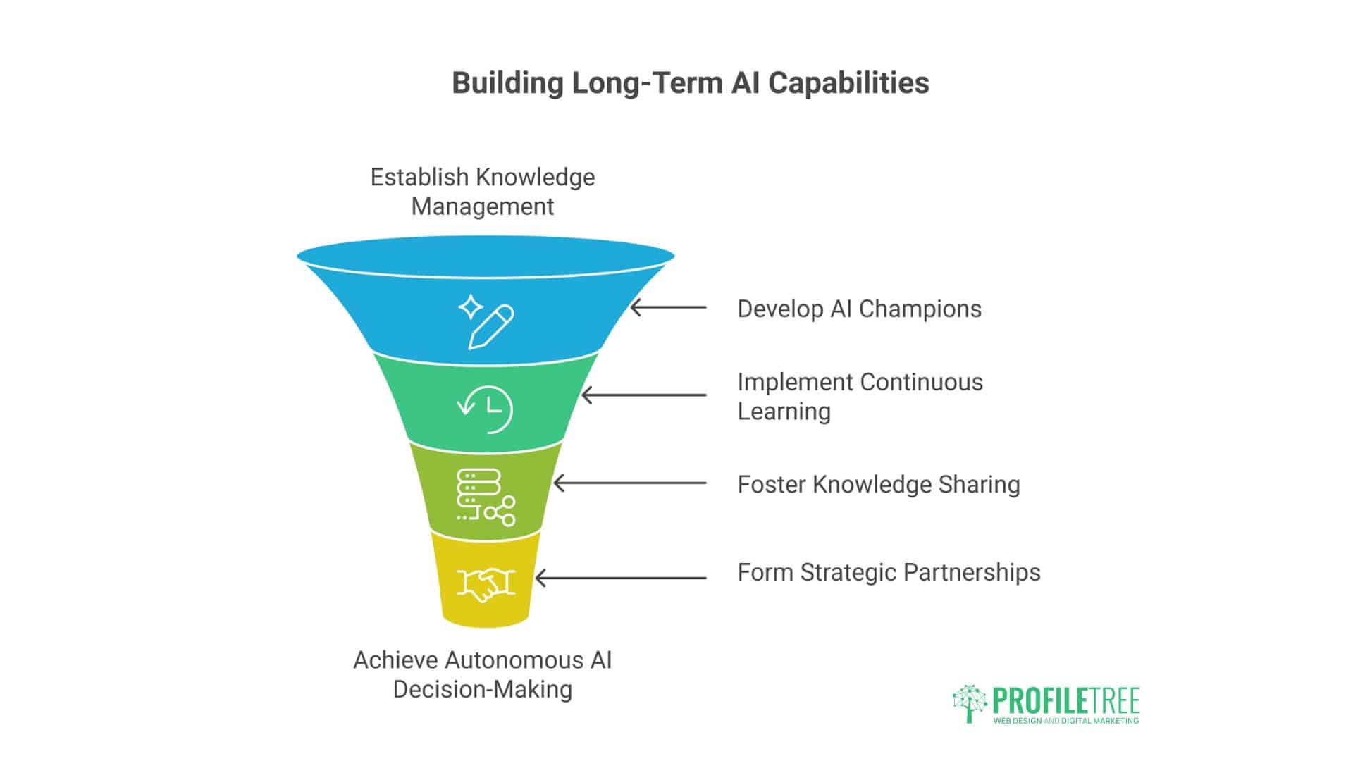 How SMEs Can Invest in AI Training 