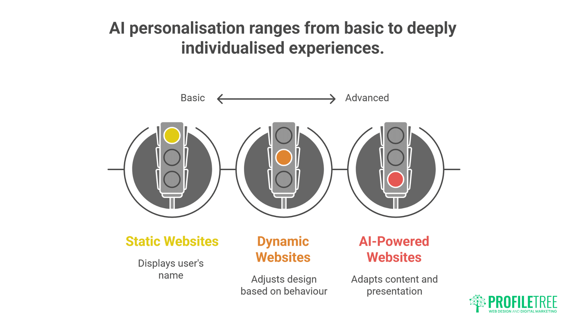 Latest Web Design Trends