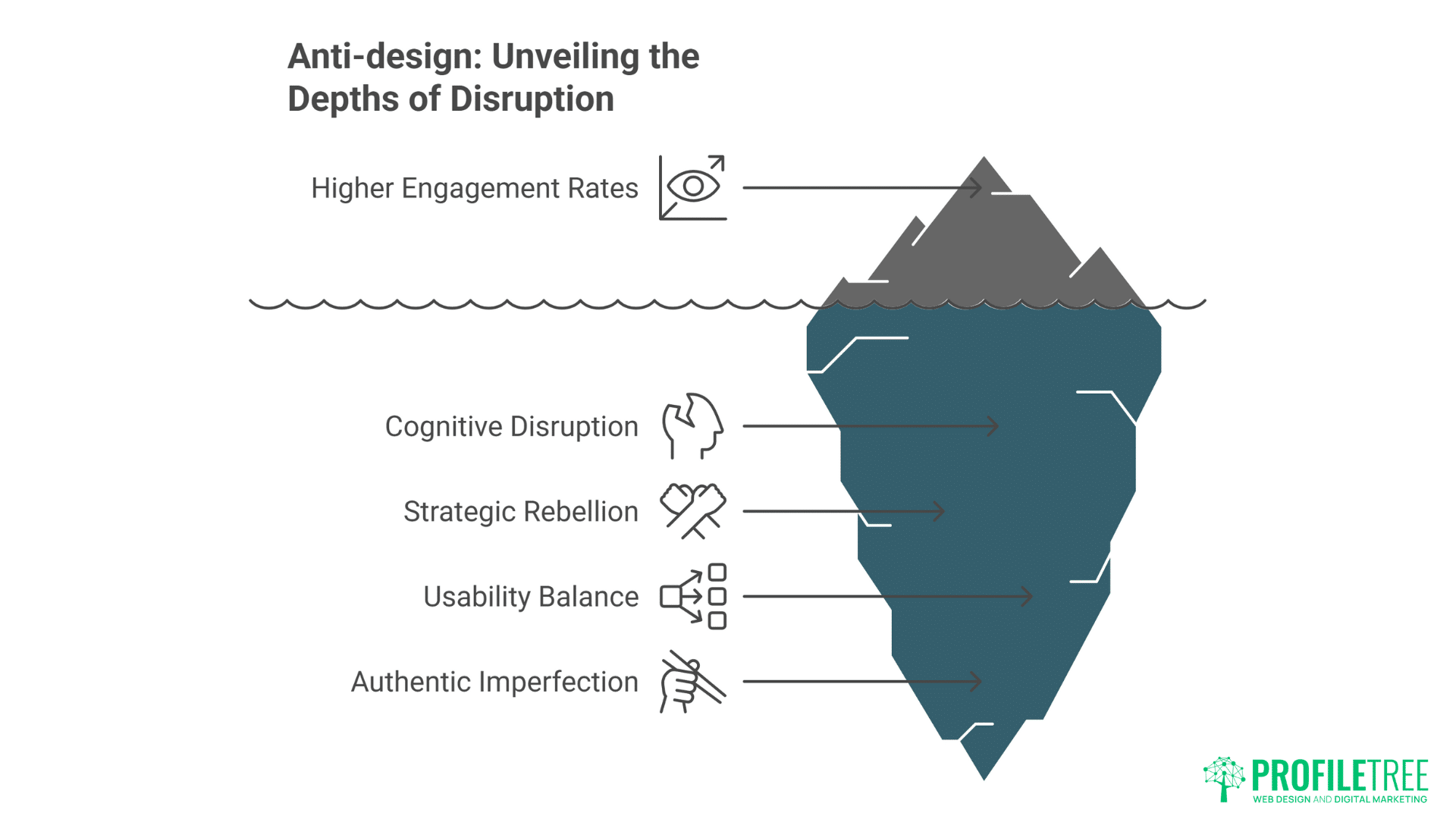 Latest Web Design Trends