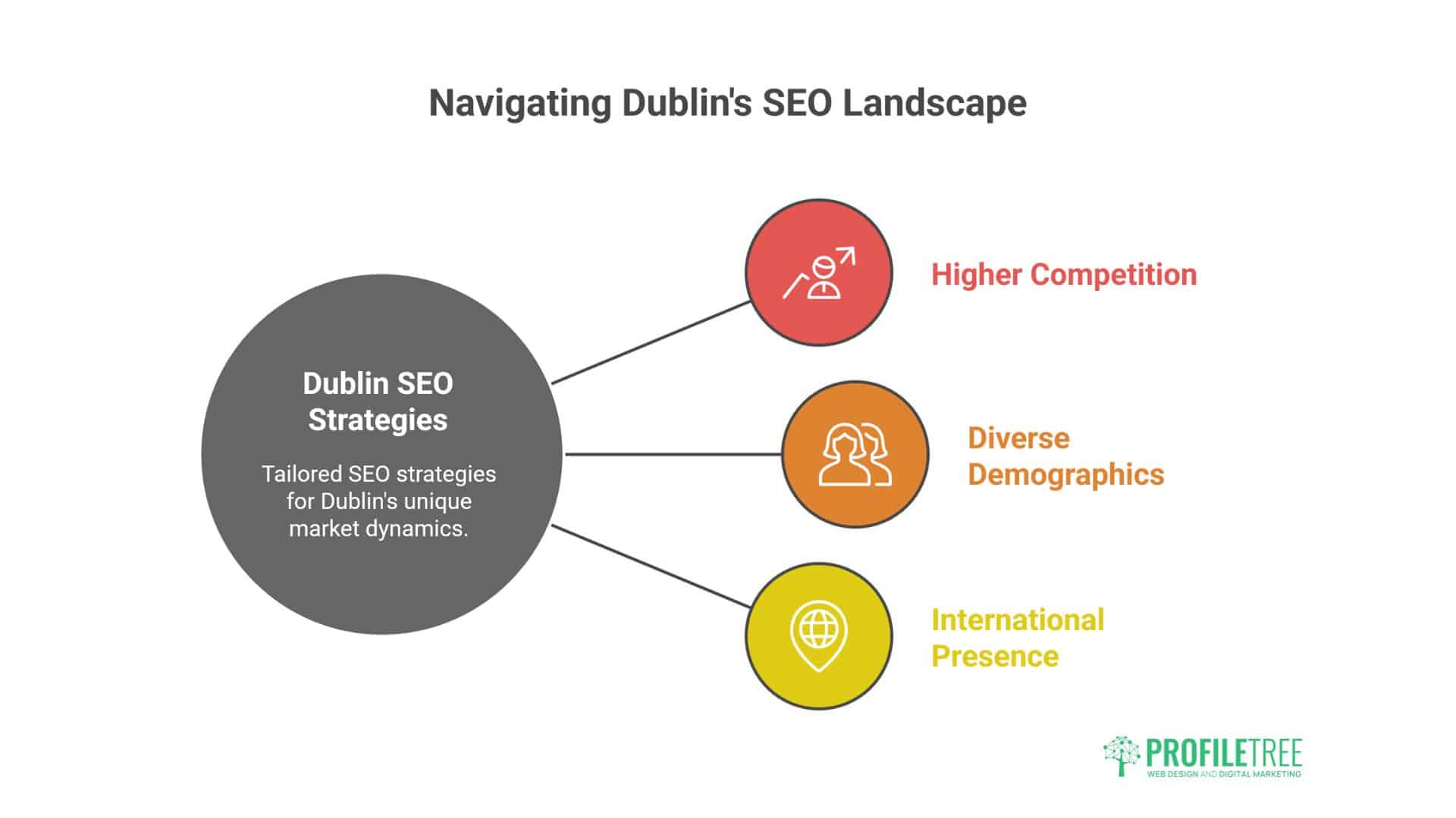 Local SEO Marketing Services