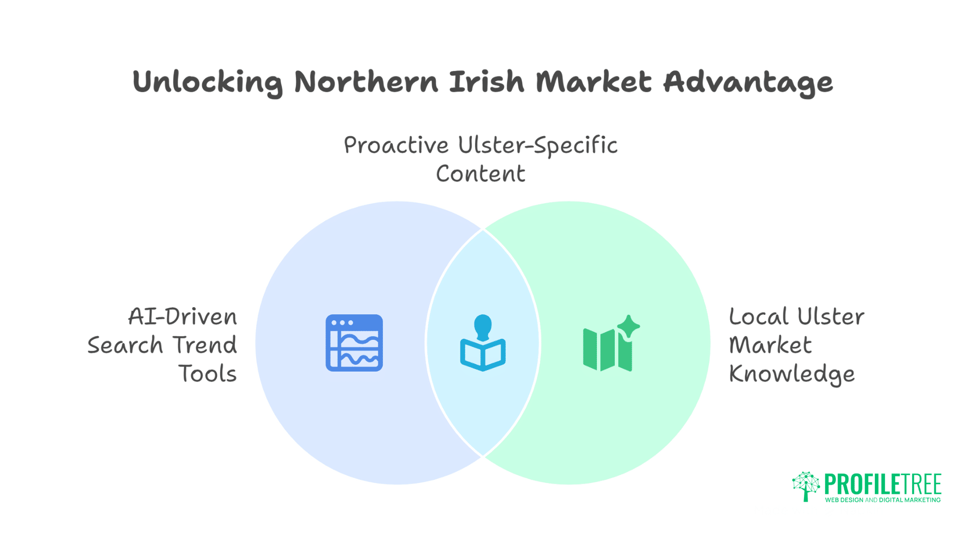 Mastering the Role of AI in Predicting Search Success