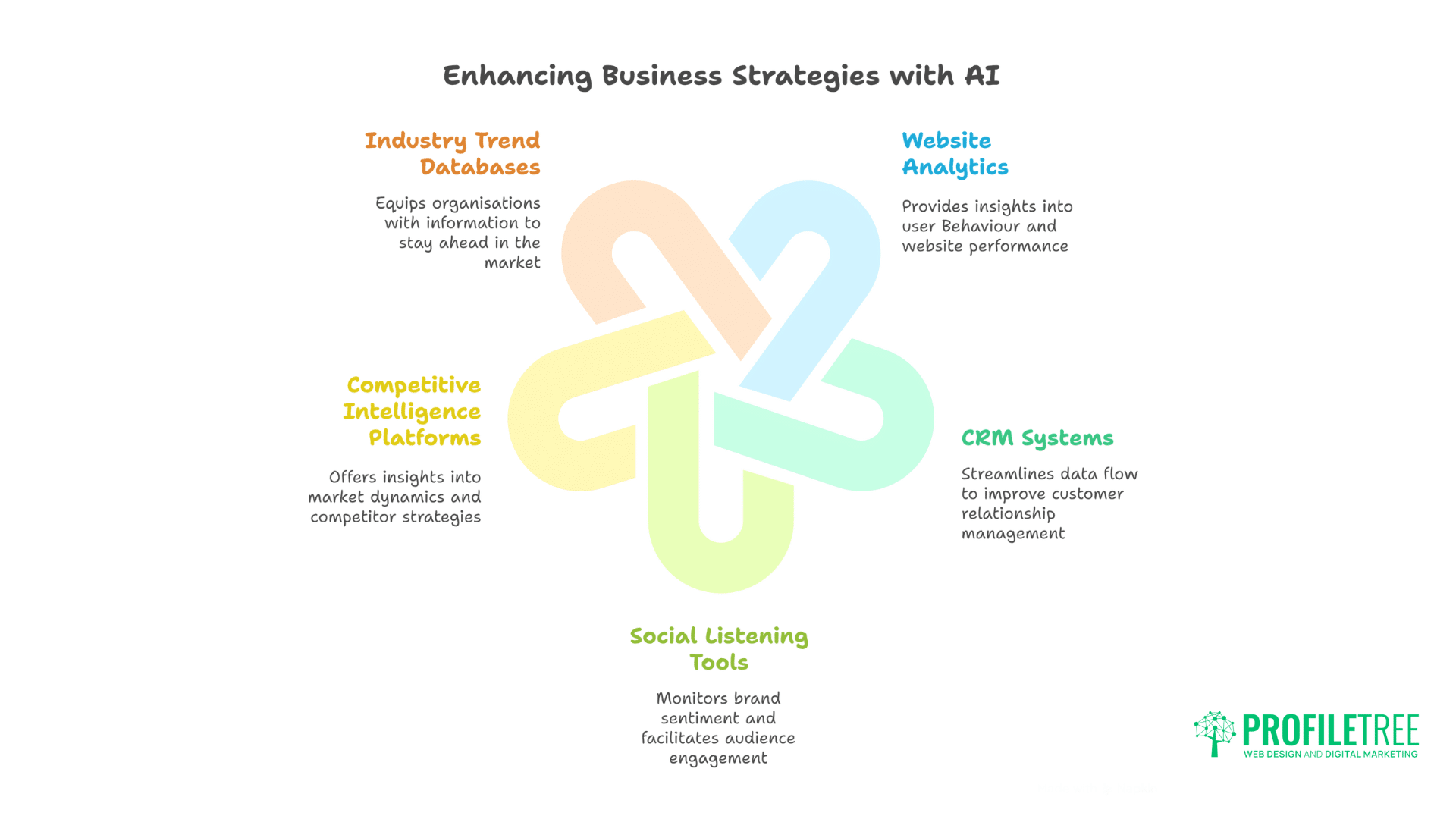 Mastering the Role of AI in Predicting Search Success