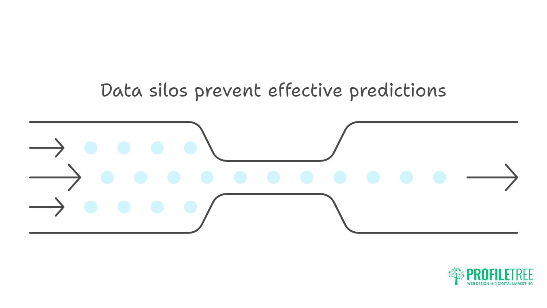 Mastering the Role of AI in Predicting Search Success