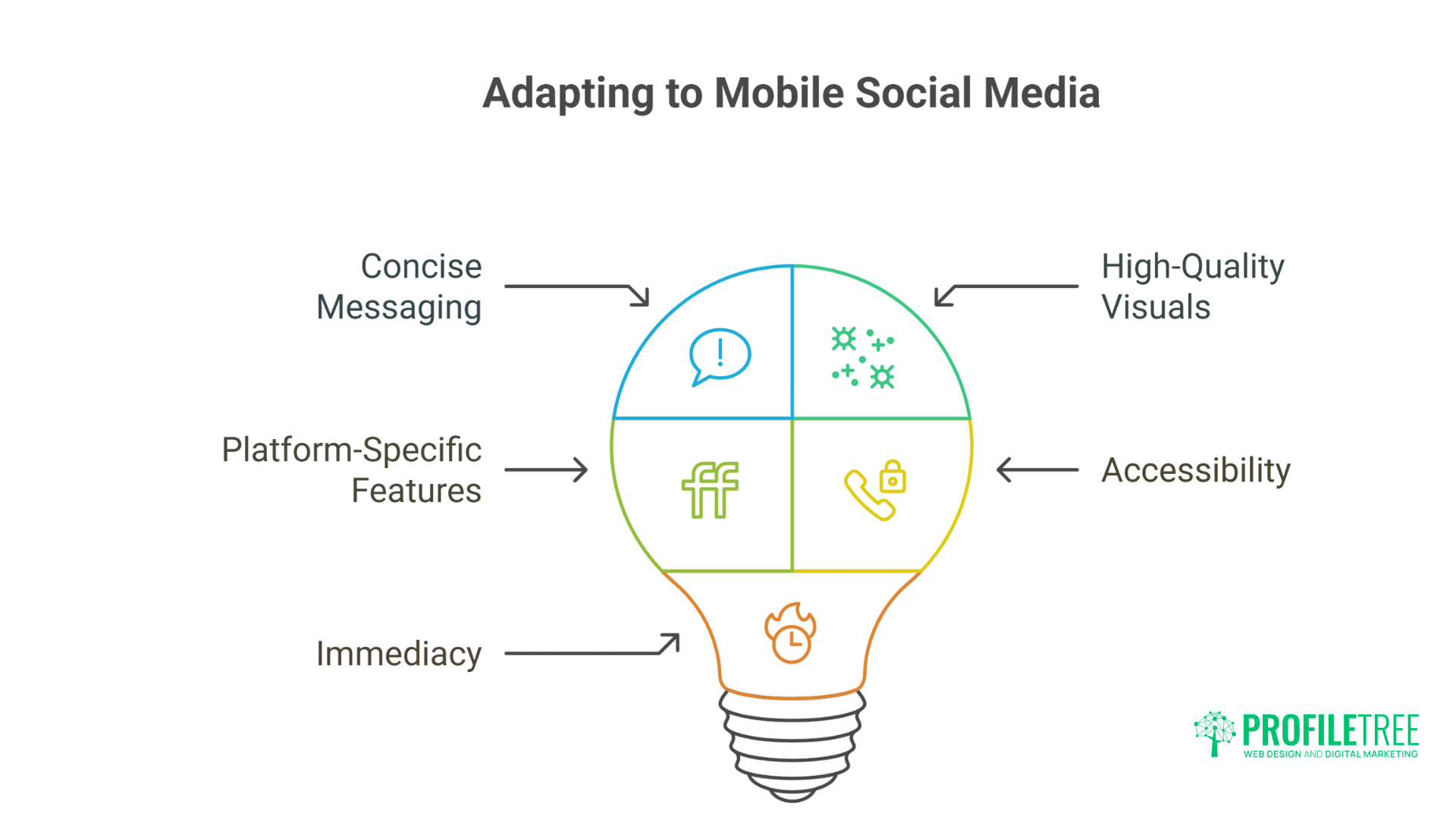 Mobile Marketing Statistics: Essential Data for Powerful Business Growth
