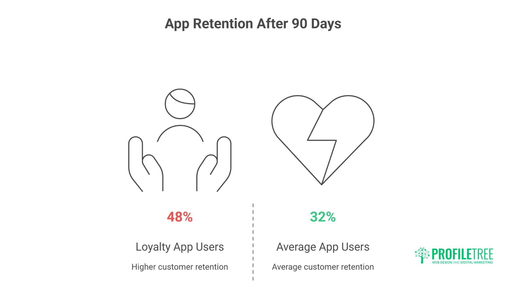 Mobile Marketing Statistics: Essential Data for Powerful Business Growth