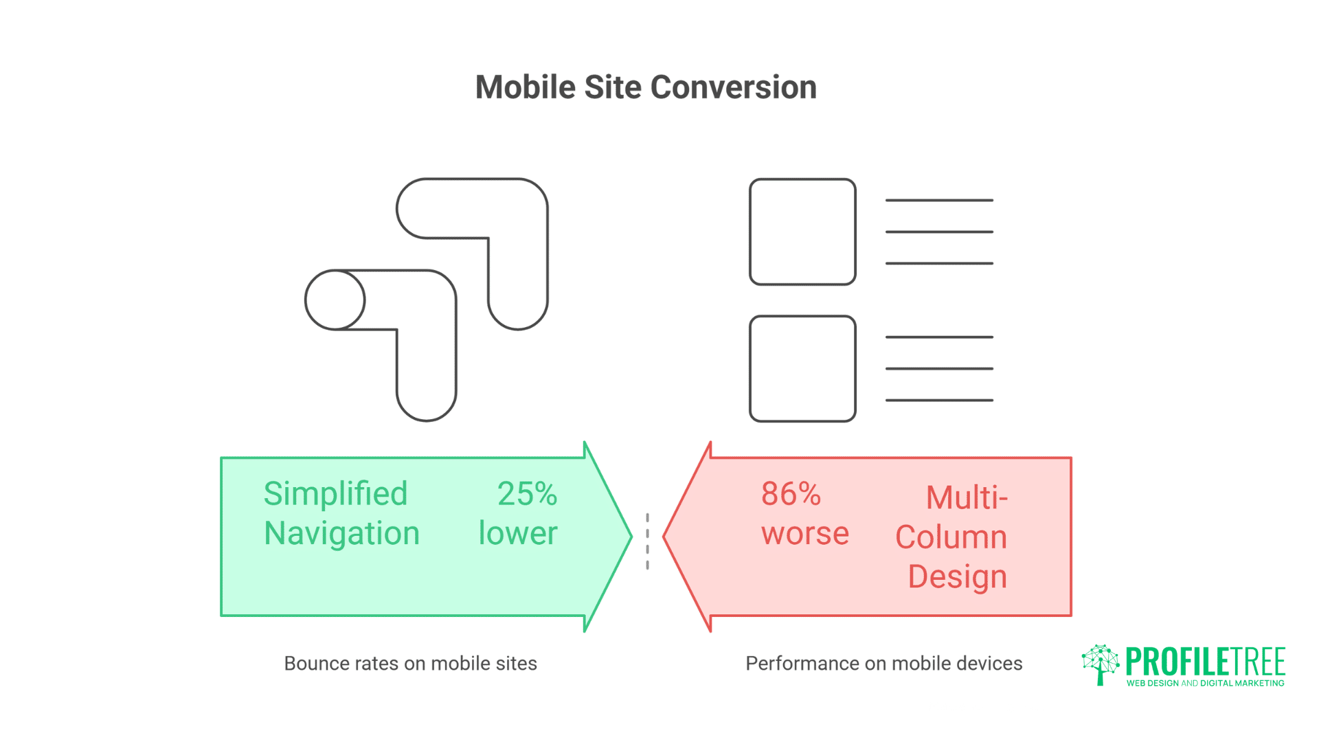 Mobile Marketing Statistics: Essential Data for Powerful Business Growth